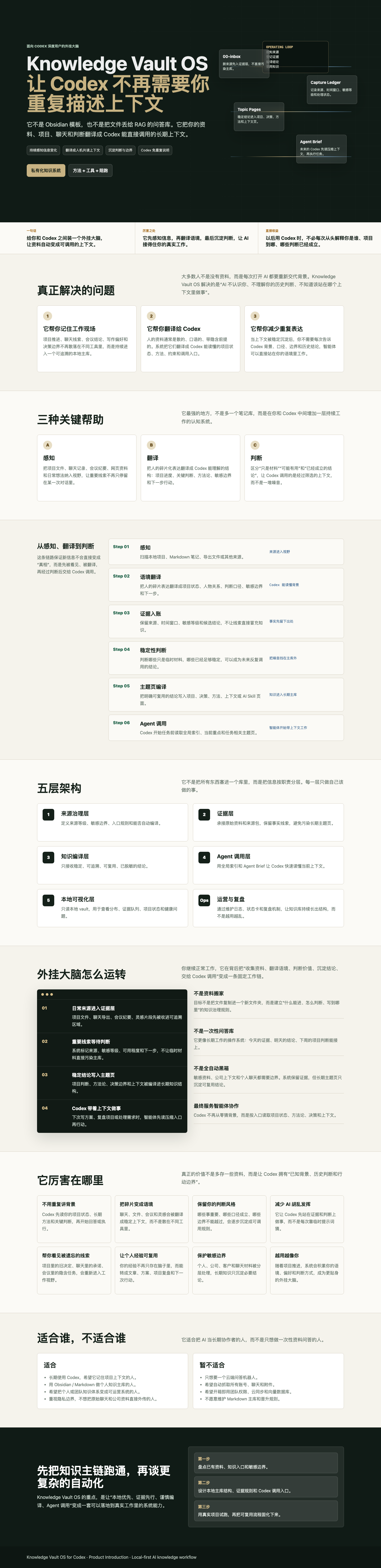 Knowledge Vault OS 产品介绍页面预览